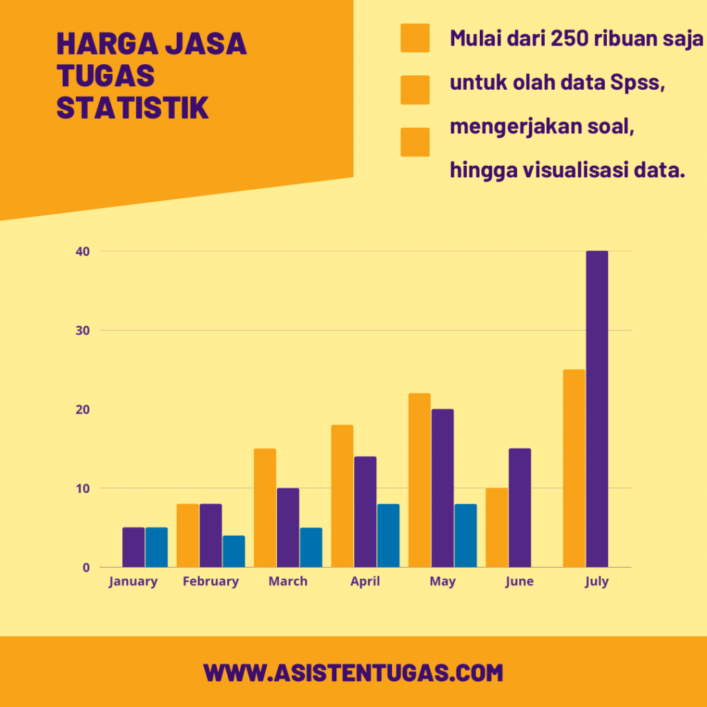 Harga jasa tugas statistik