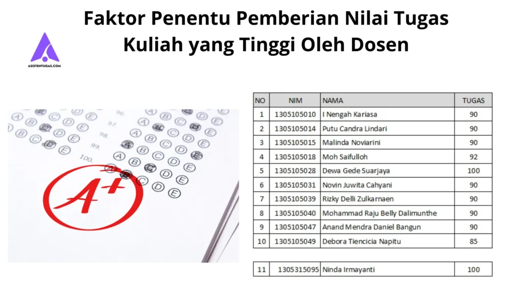 Faktor Penentu Pemberian Nilai Tugas Kuliah yang Tinggi Oleh Dosen