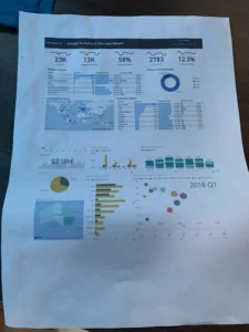 portofolio power Bi