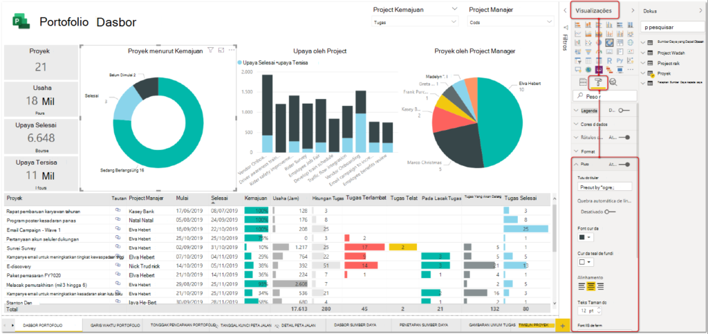 Manfaat power bi