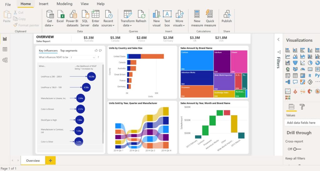 power BI