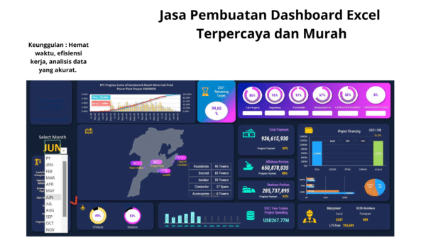 Jasa Pembuatan Dashboard Excel