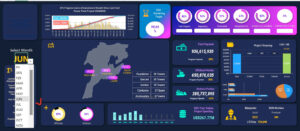 Portofolio Dashboard Excel