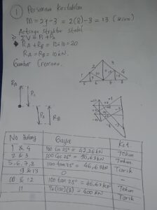 portofolio teknik sipil