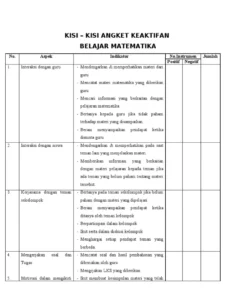 Angket Keaktifan Mahasiswa