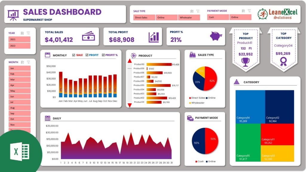 Dashboard Excel