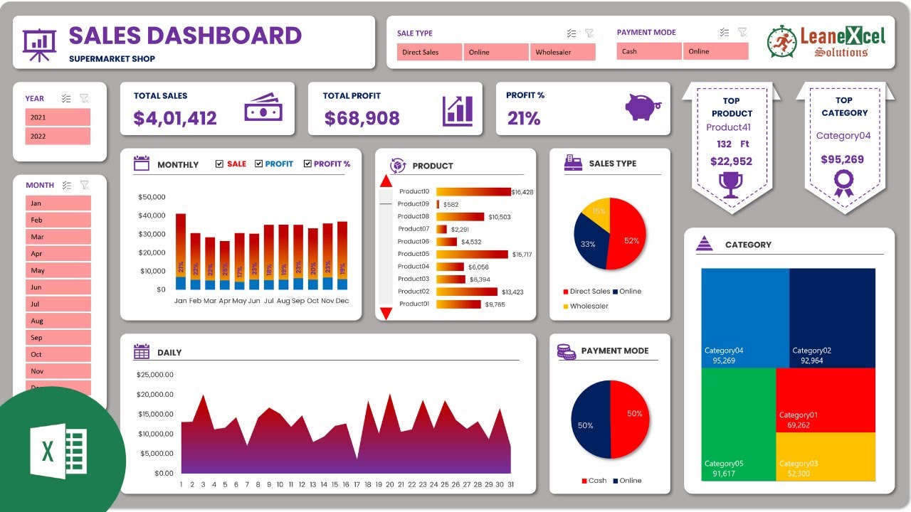 Dashboard Excel