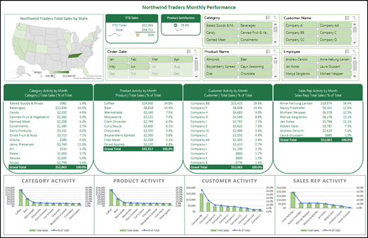 Dashboard Excel