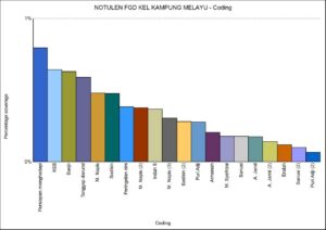 portofolio olah data nvivo 2