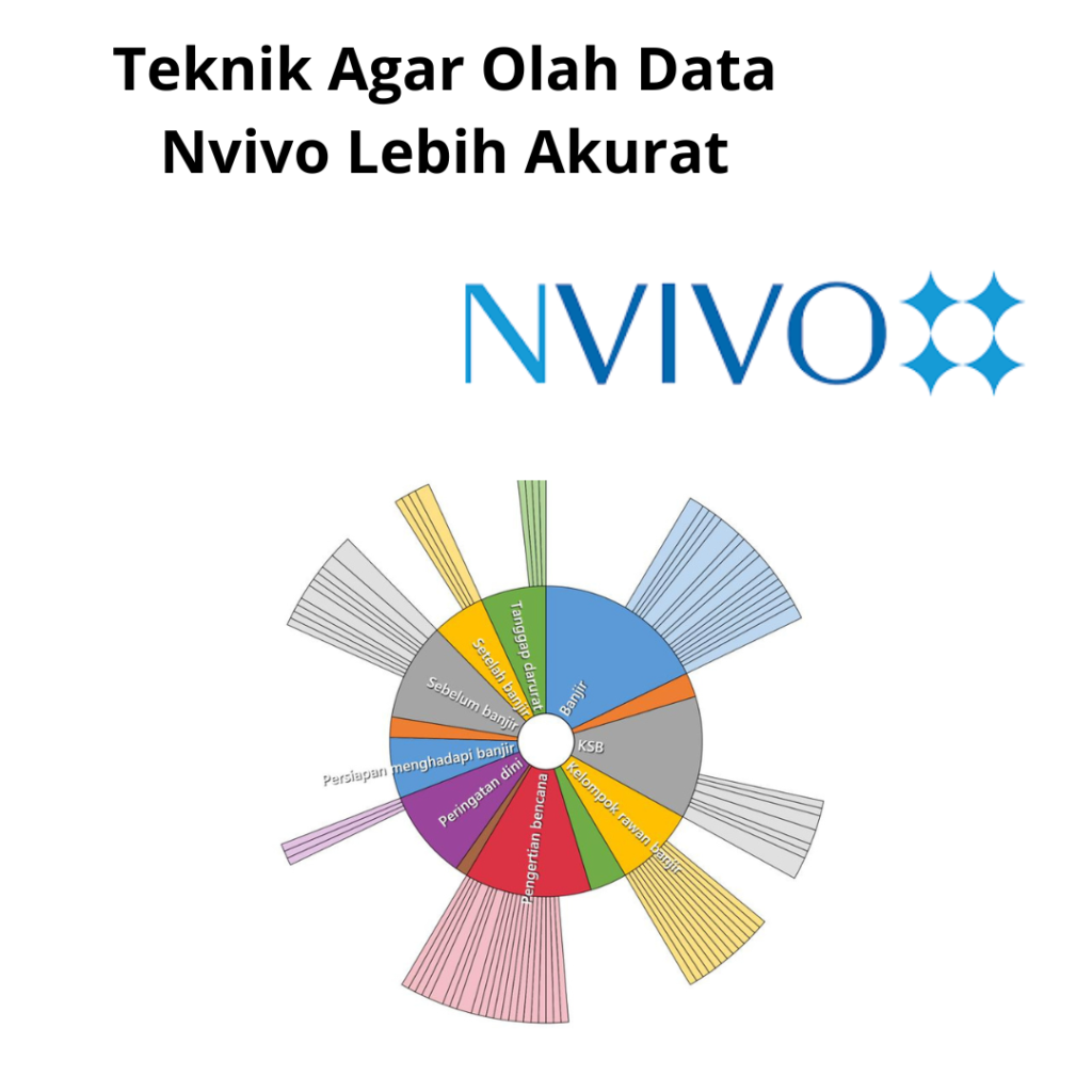 Teknik Agar Olah Data Nvivo Lebih Akurat