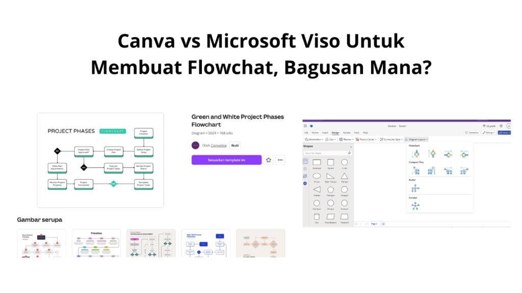 Canva vs Microsoft Viso Untuk Membuat Flowchat, Bagusan Mana