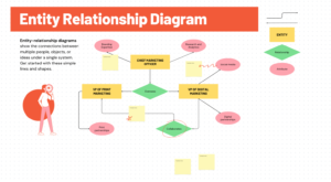 Entity Relationship Diagram