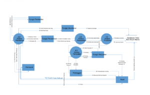 Portofolio Flowchart 2