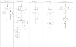 Portofolio Flowchart
