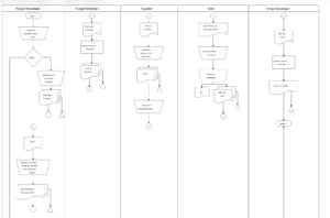 Portofolio Flowchart 4