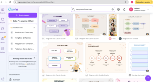 Template Flowchart Pada Canva
