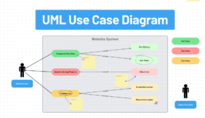 UML Diagram