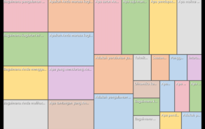 Portofolio Olah data nvivo 3