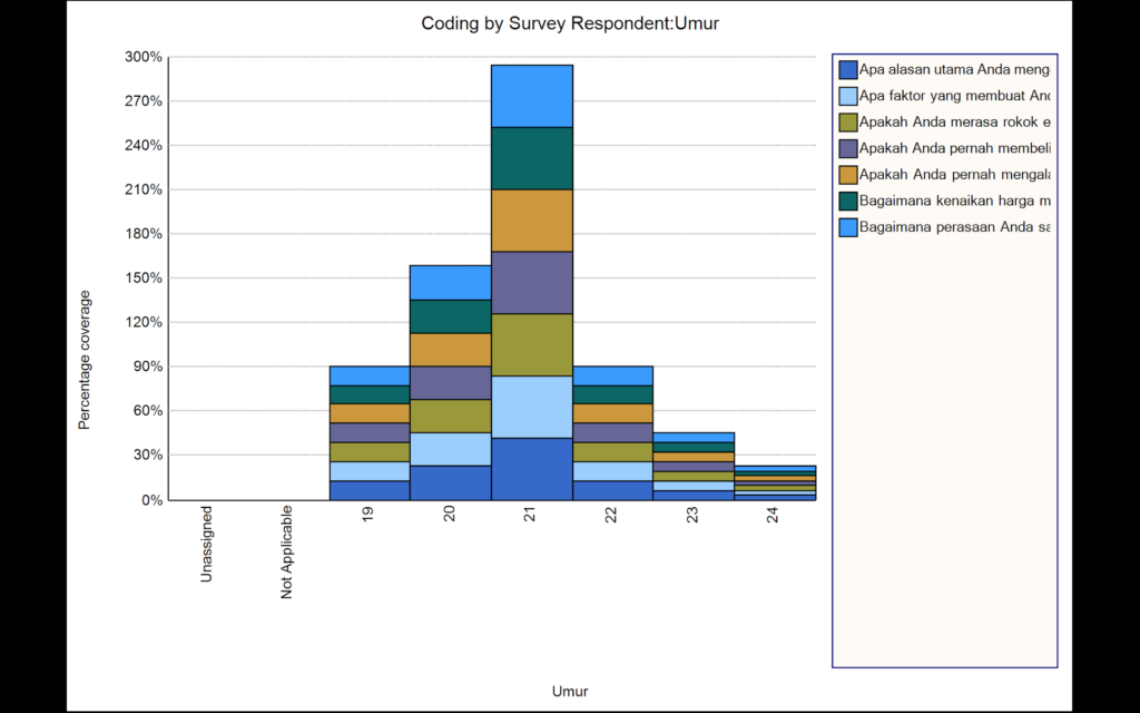 Portofolio Coding Nvivo