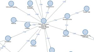 Portofolio Olah Data Nvivo 4