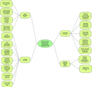 Portofolio Olah Data Nvivo 6