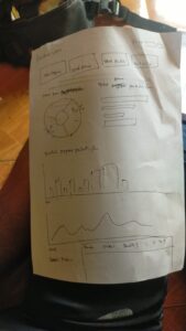 Rancangan Dashboard Visual di Kertas