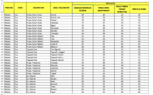 Raw Data Excel Potensi Peyalahan Obat Terlarang Dalam Bentuk Excel