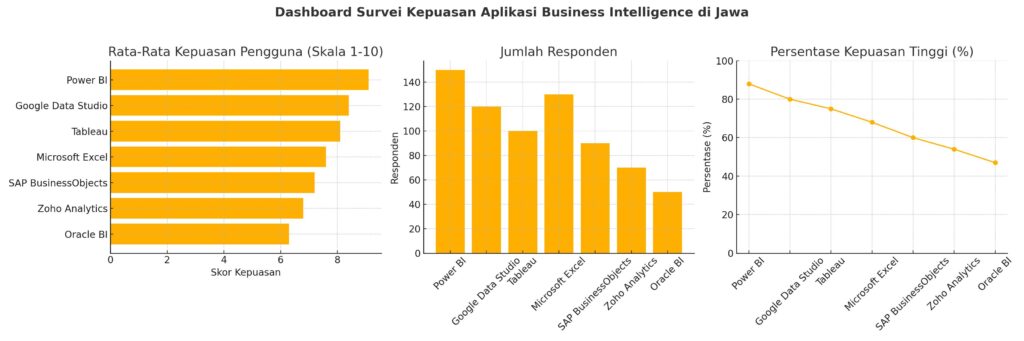 Visualisasi Dalam Bentuk Dashboard