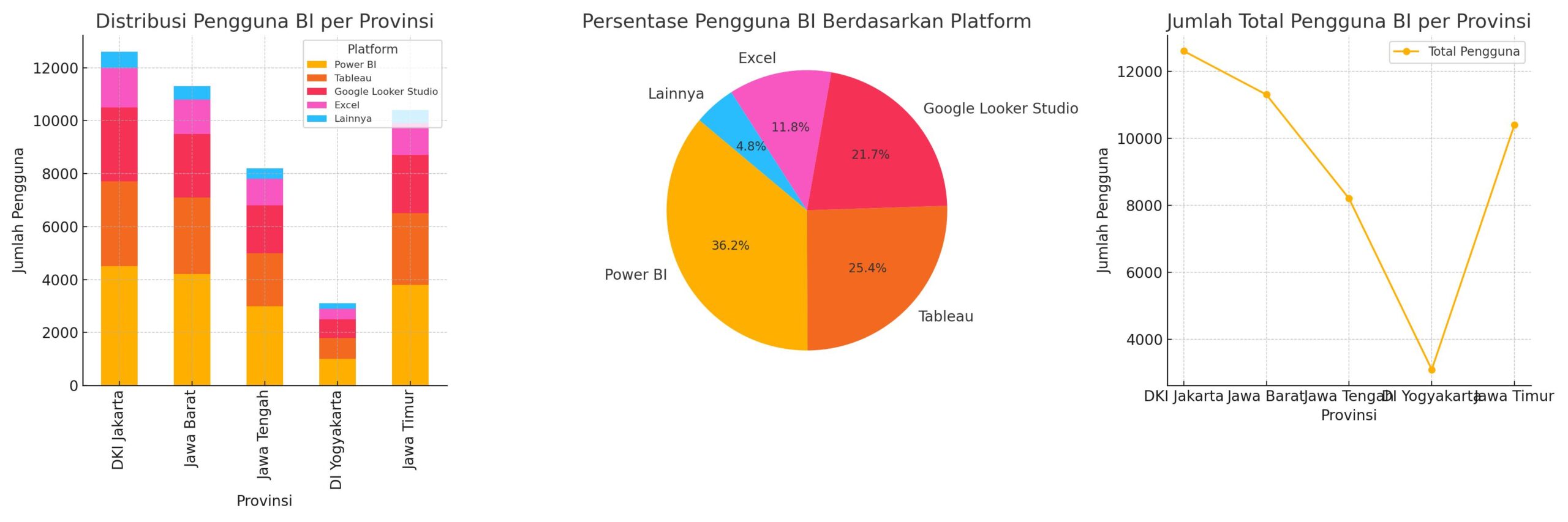 Visualisasi Dashboard