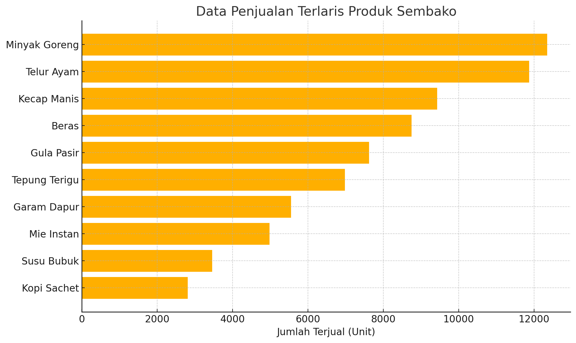 Visualisasi Data Power Bi