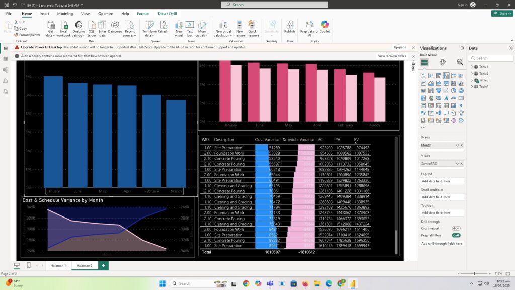 Portofolio Dashboard Power Bi Project Performance Dashboard Cost & Schedule Variance Analysis