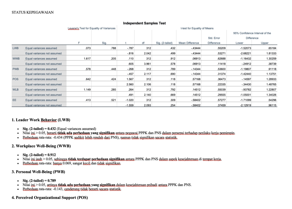 Portofolio Studi Kasus Layanan Olah Data SPSS Klien Uji Beda Status Kepegawaian PPPK vs PNS